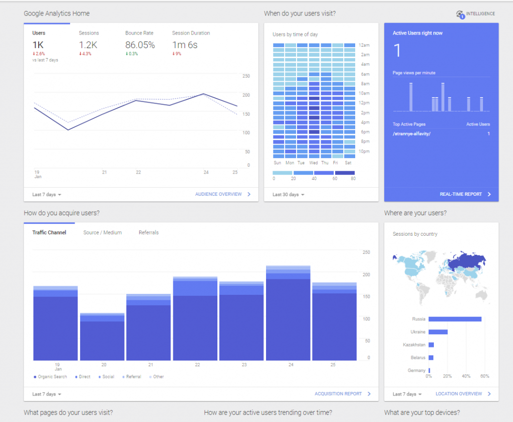 Google Analytics Home Page
